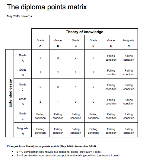 Matrix 