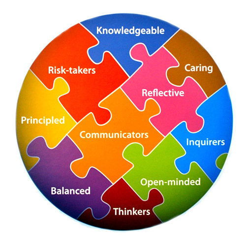 iblearnerprofile 
