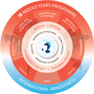 mypmodel 