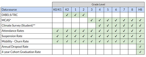 Data Sources Included in PDFs 