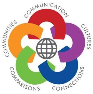 World Readiness Standards Logo